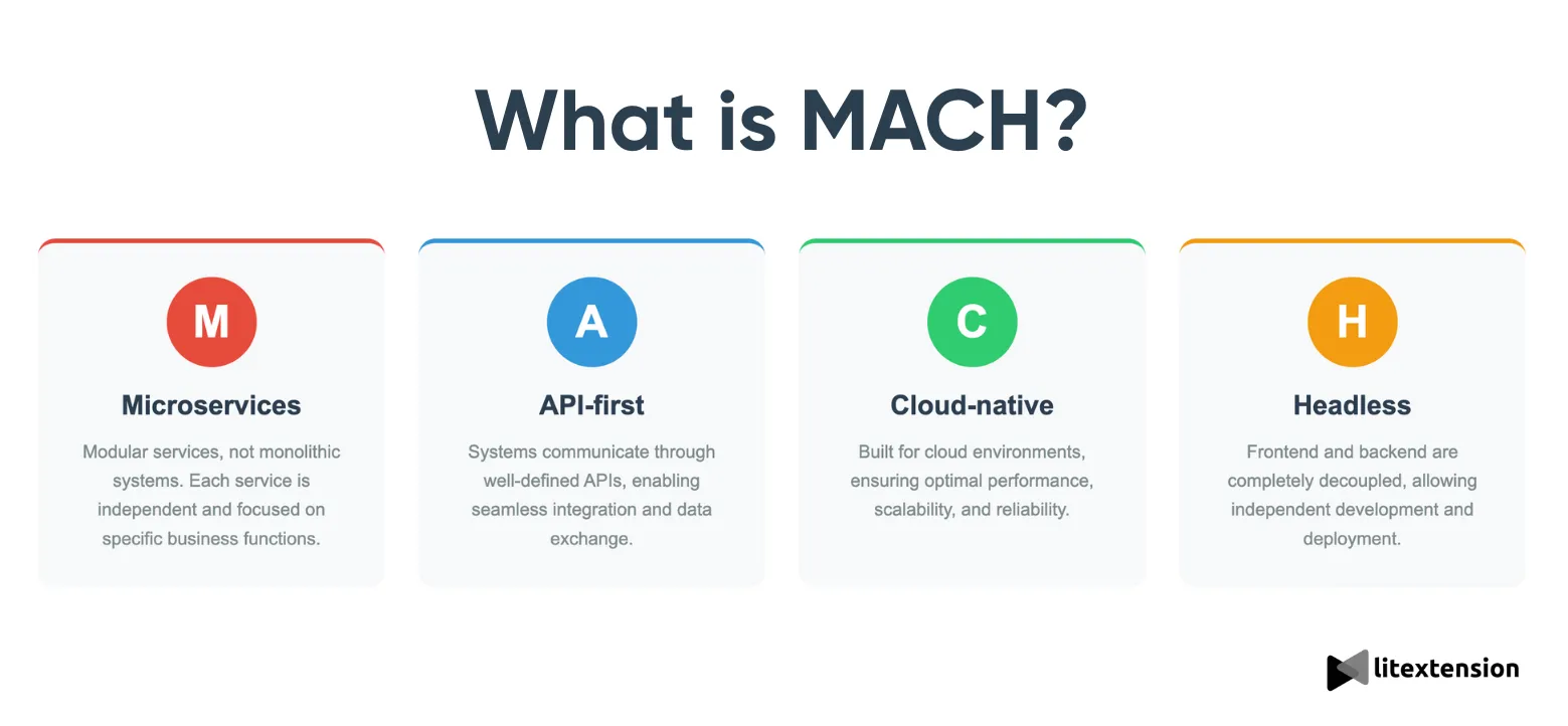 mach
