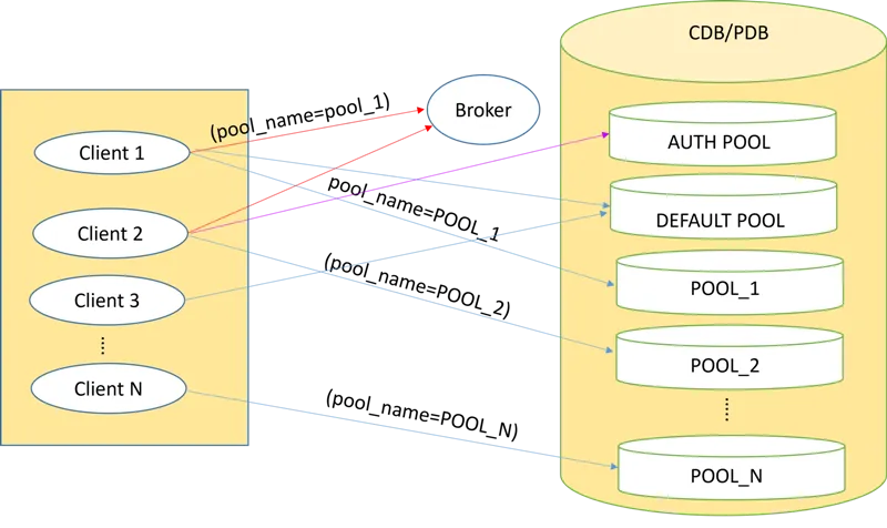 occ-multi-pool_drcp
