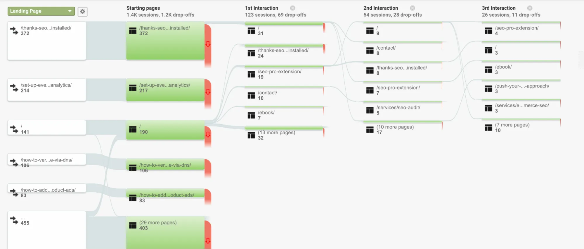 google-analytics-customer-behavior