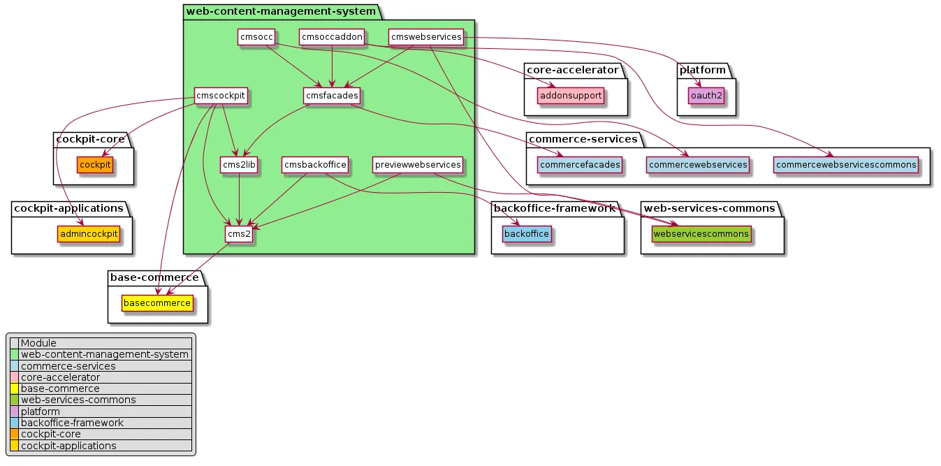 sap-pim-module