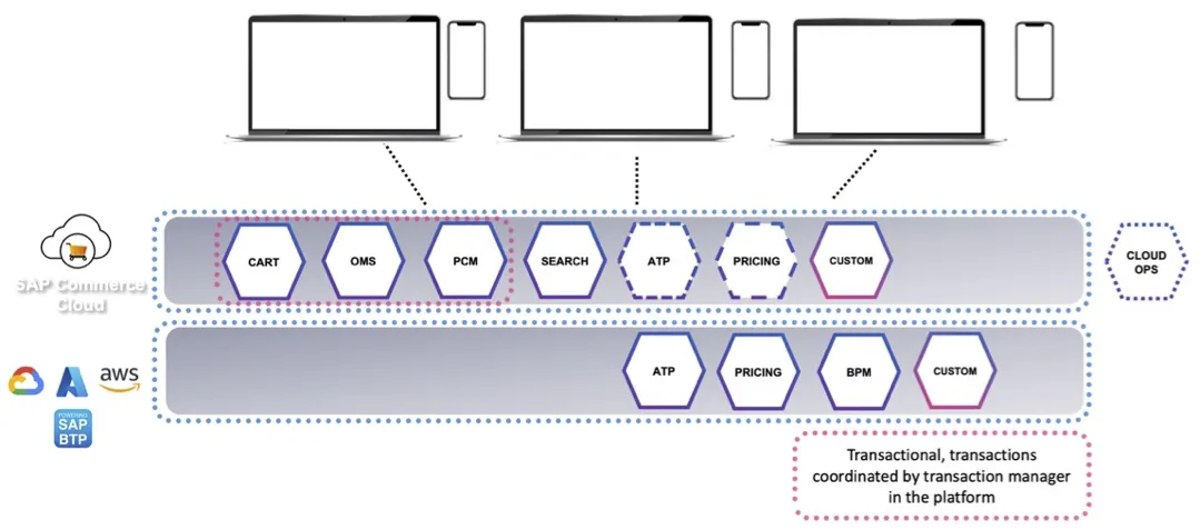 sap-commerce-monolithic