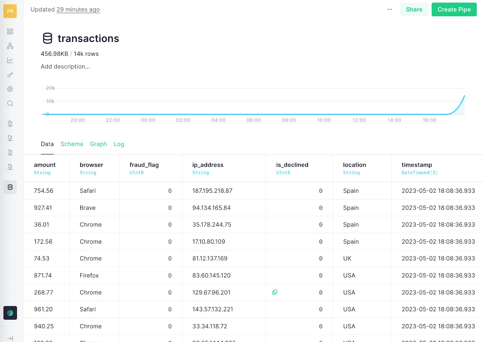 real-time-fraud-detection
