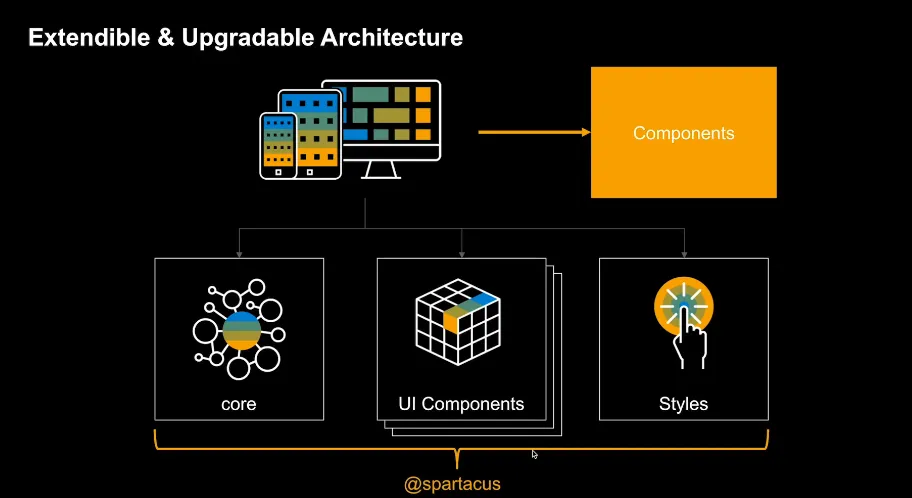 sap-commerce-spartacus