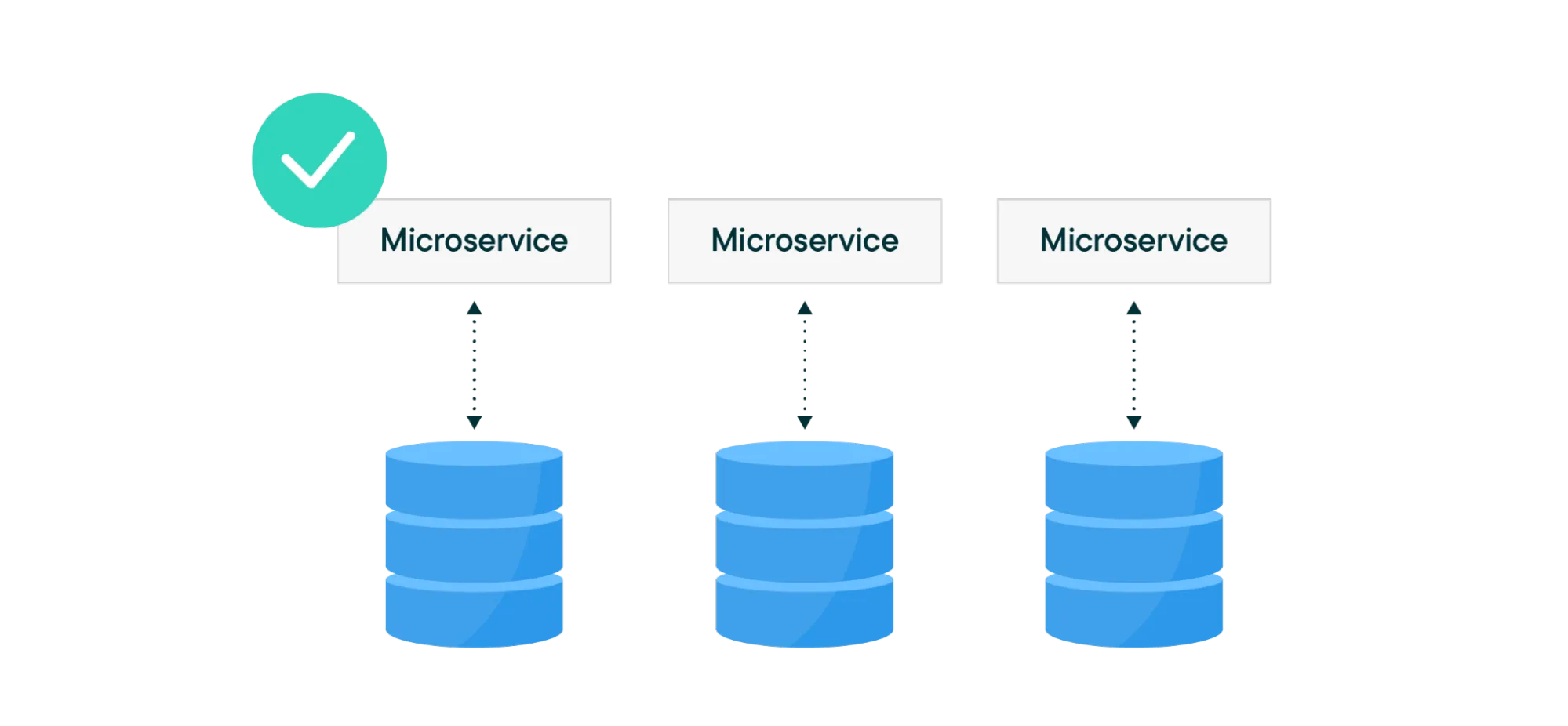 commercetools-microservice