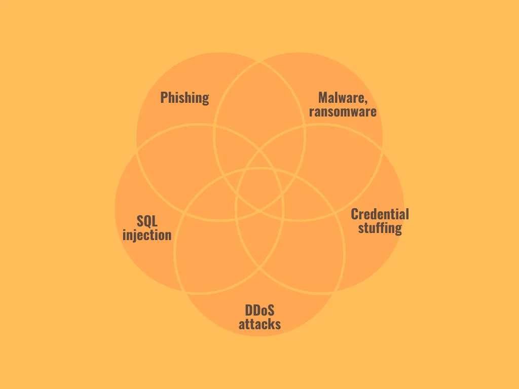 5-security-risks-online-store