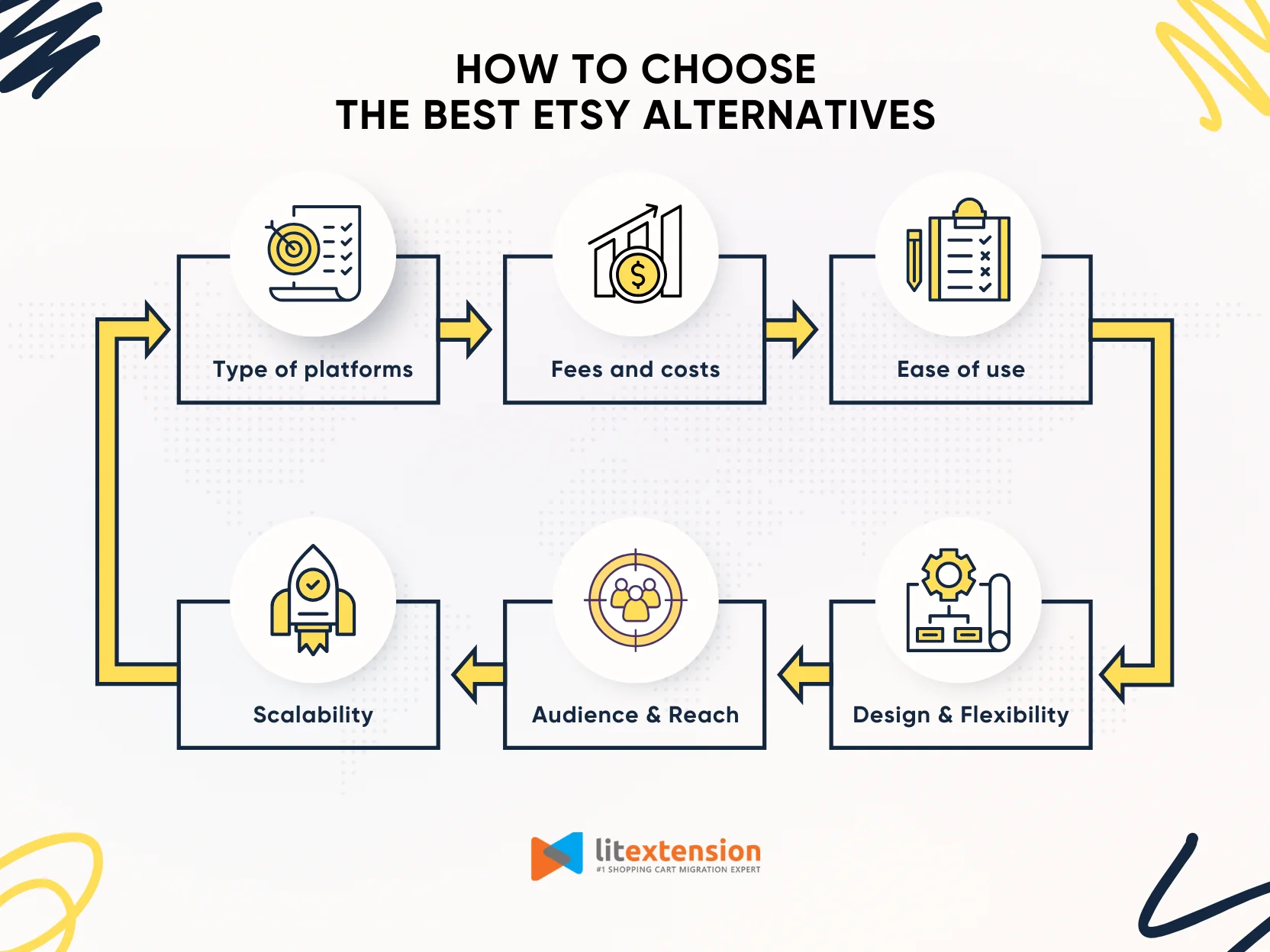How to choose the best Etsy alternatives