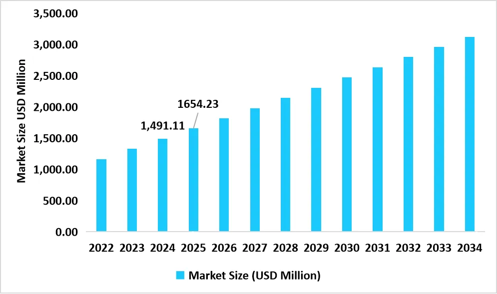 multichannel-order-management-america