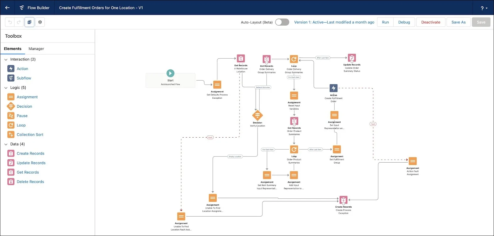Salesforce order managment automation