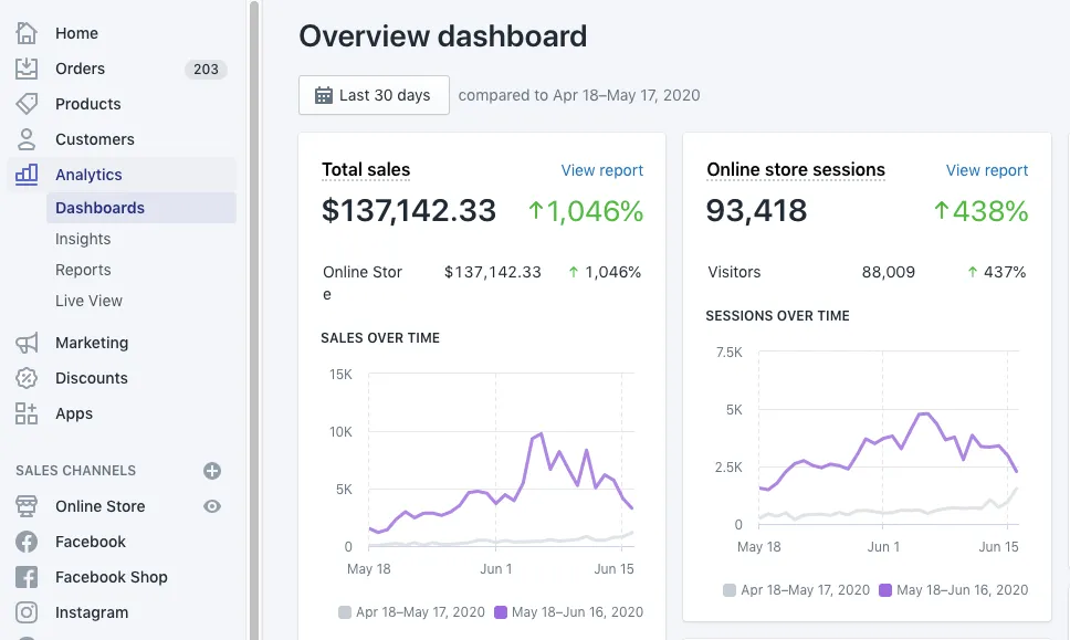 shopify-dashboard