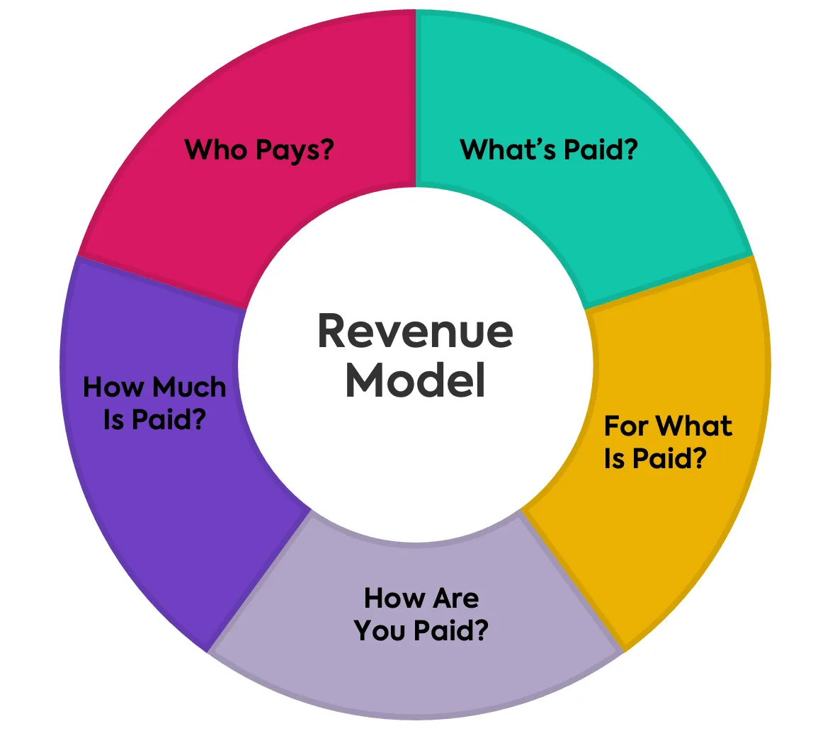 revenue-models