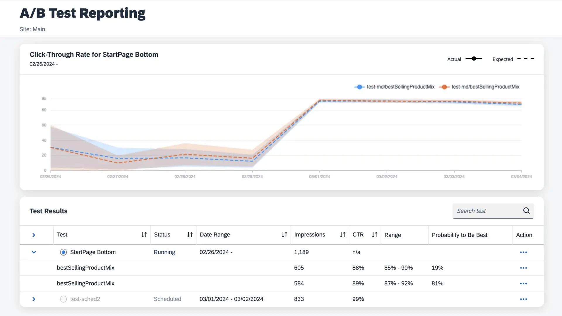 SAP merchandising analytics & dashboards