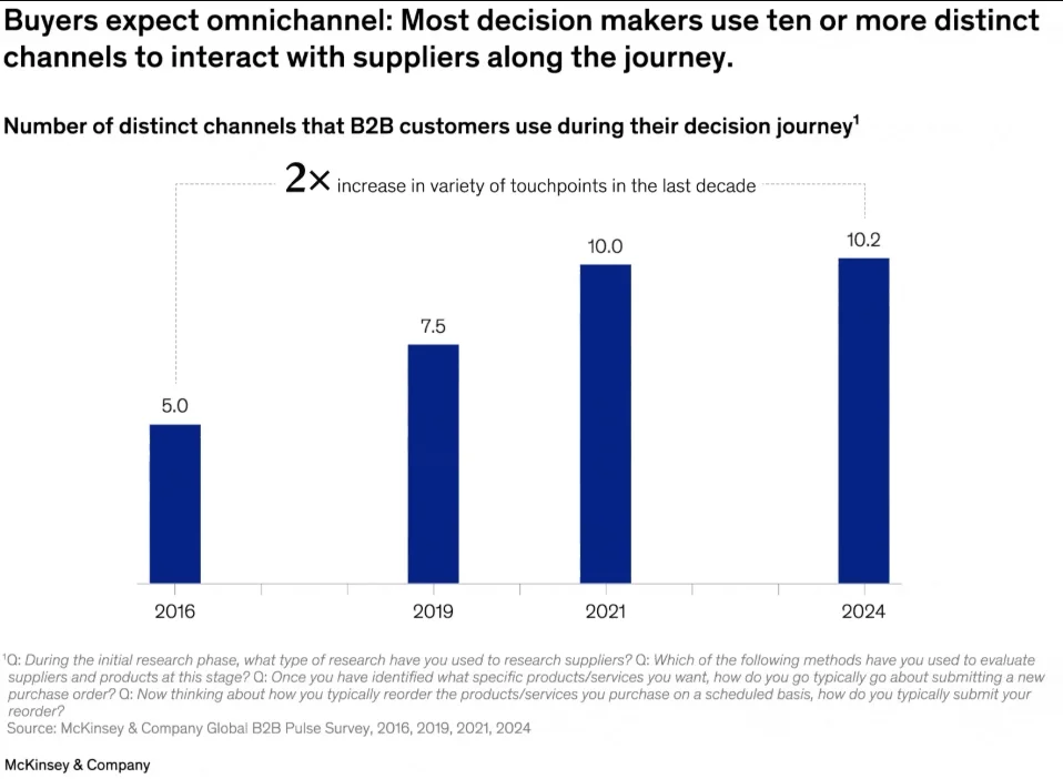 The omnichannel report by McKinsey