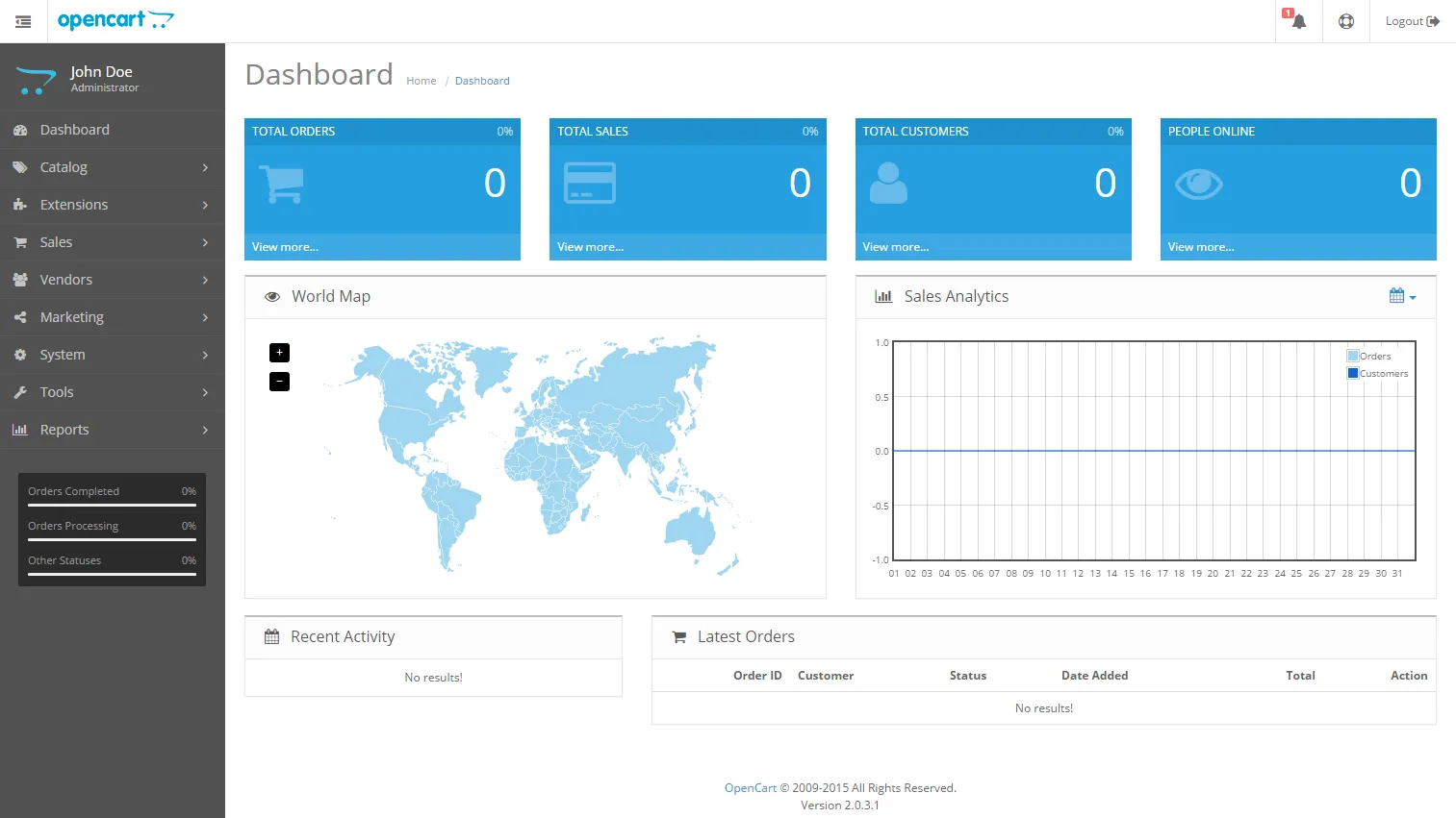 OpenCart dashboard