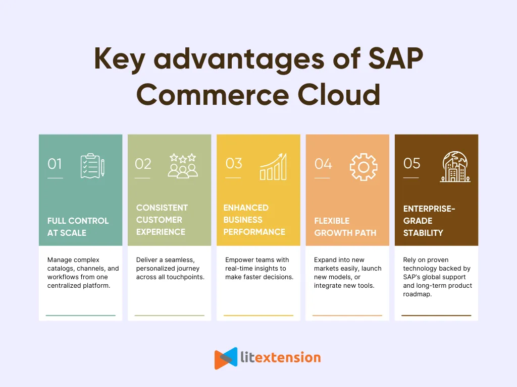 Key advantages of SAP Commerce Cloud