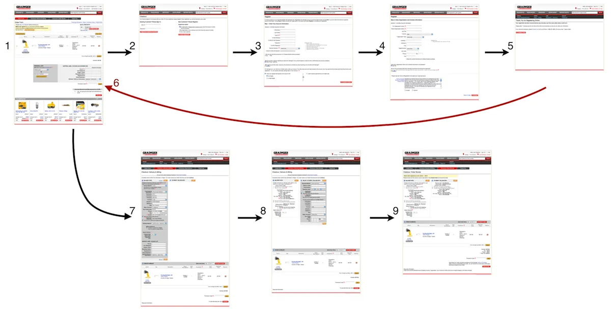 easy-checkout-flow