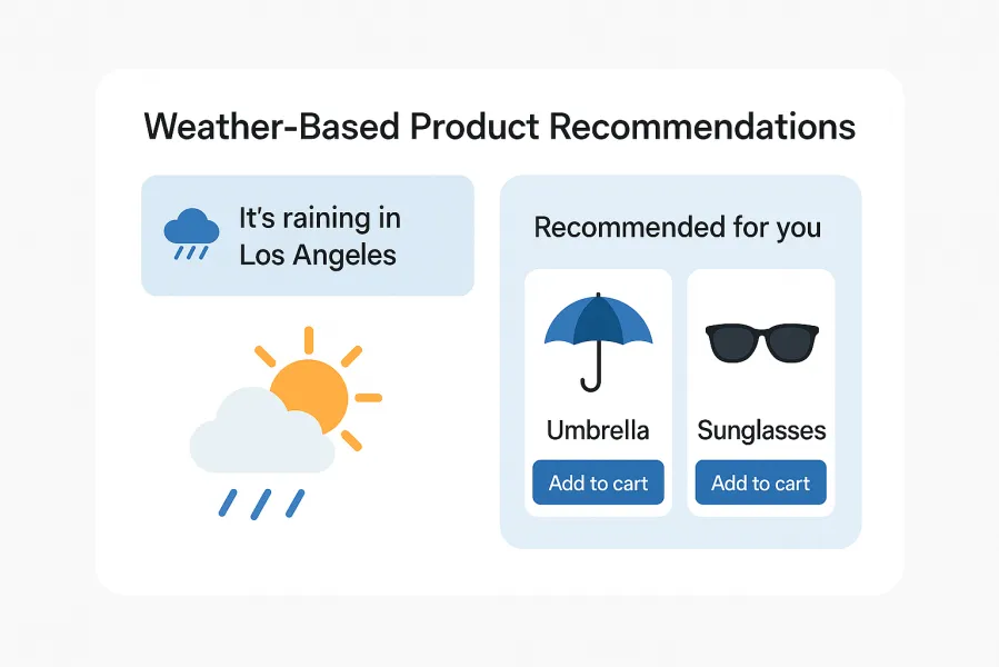ai-powered-recommendations