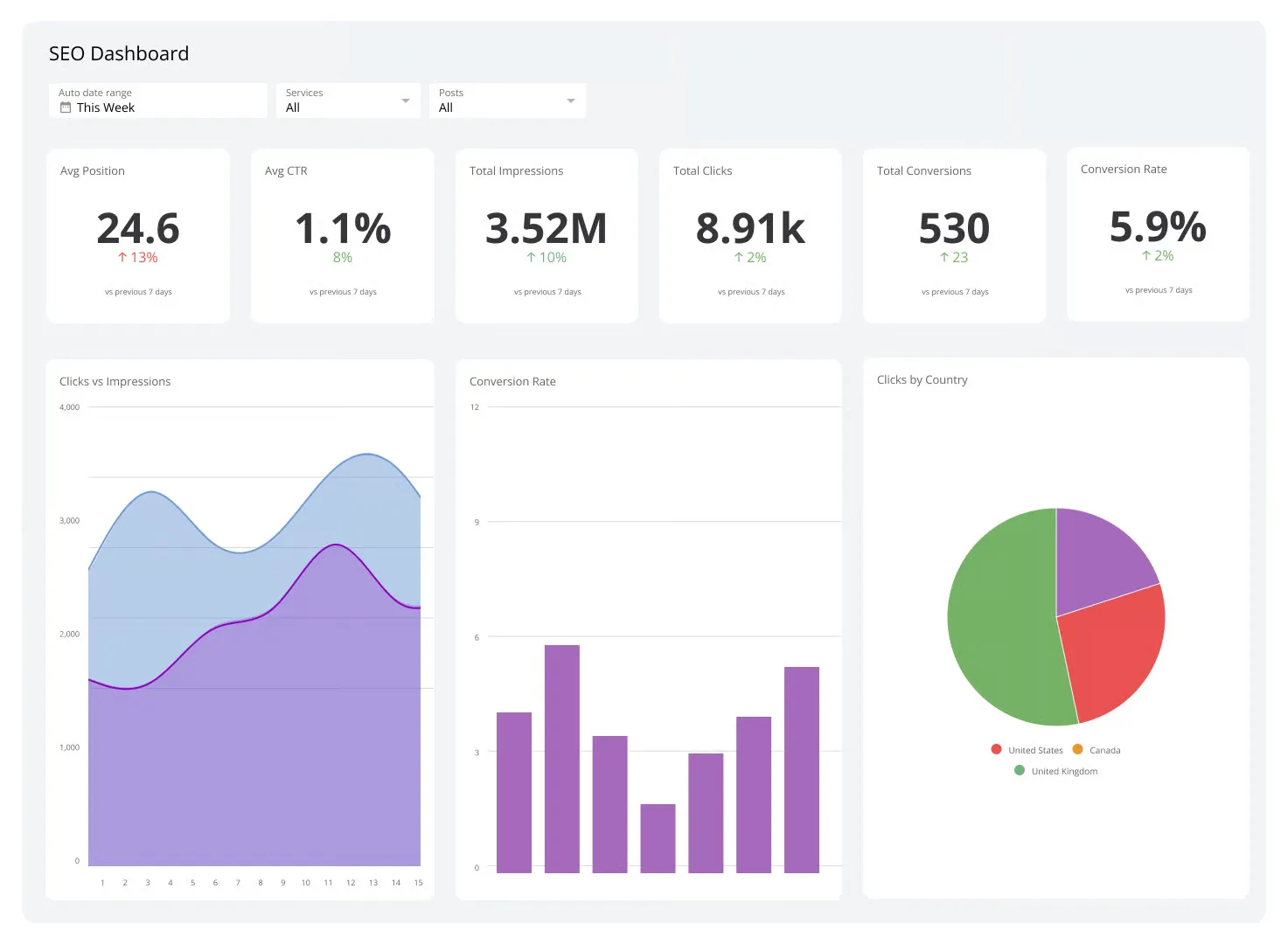 seo-organic-traffic