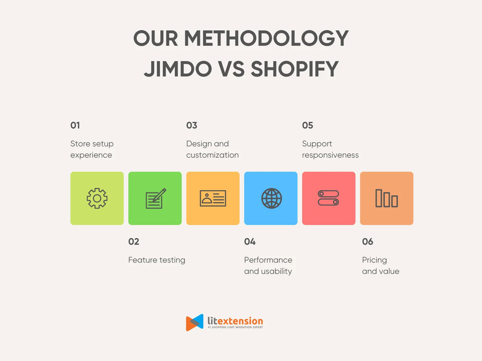 Jimdo vs Shopify methodology