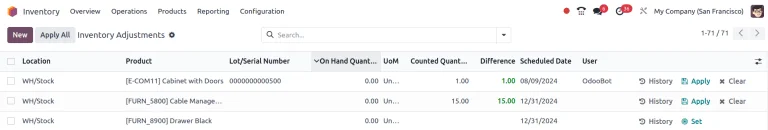 Odoo inventory management