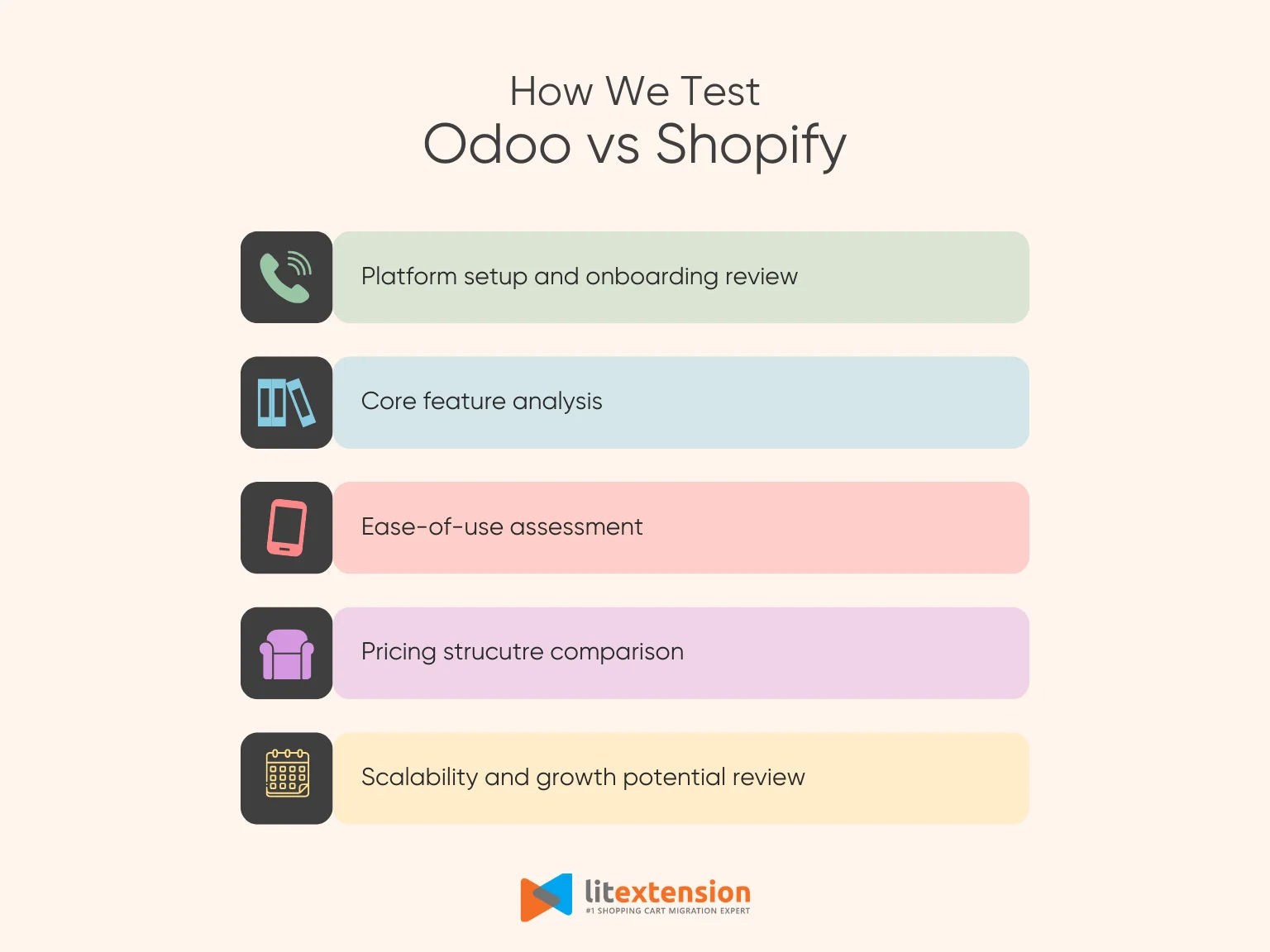 Odoo vs Shopify methodology