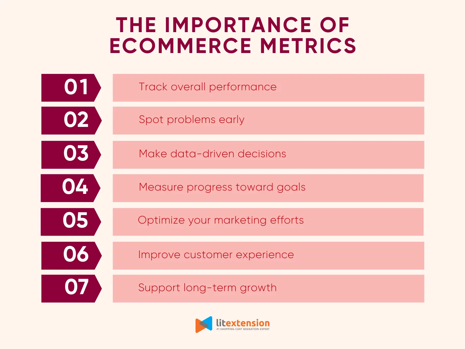 The importance of ecommerce metrics