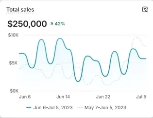 Total sales revenue report example