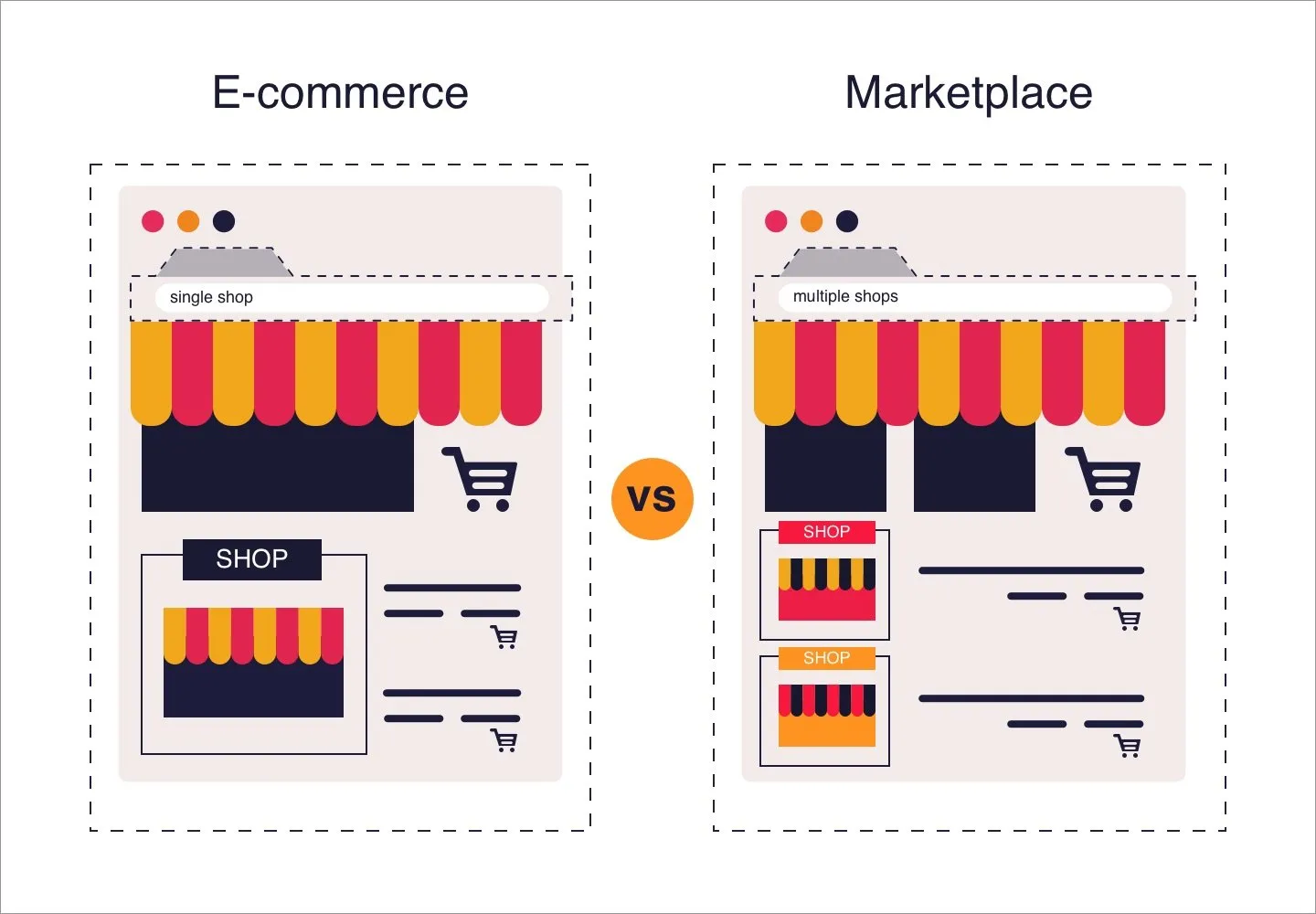 ecommerce-platform-marketplace-interaction