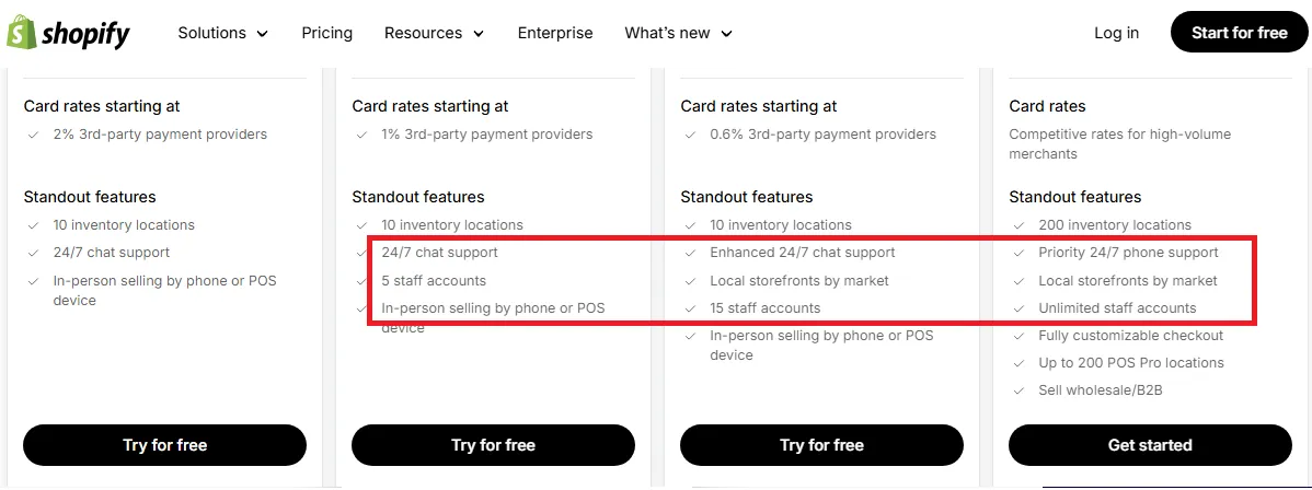 shopify-15-accounts