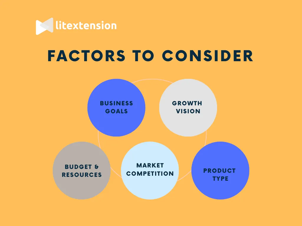 ecommerce-platform-marketplace-choice