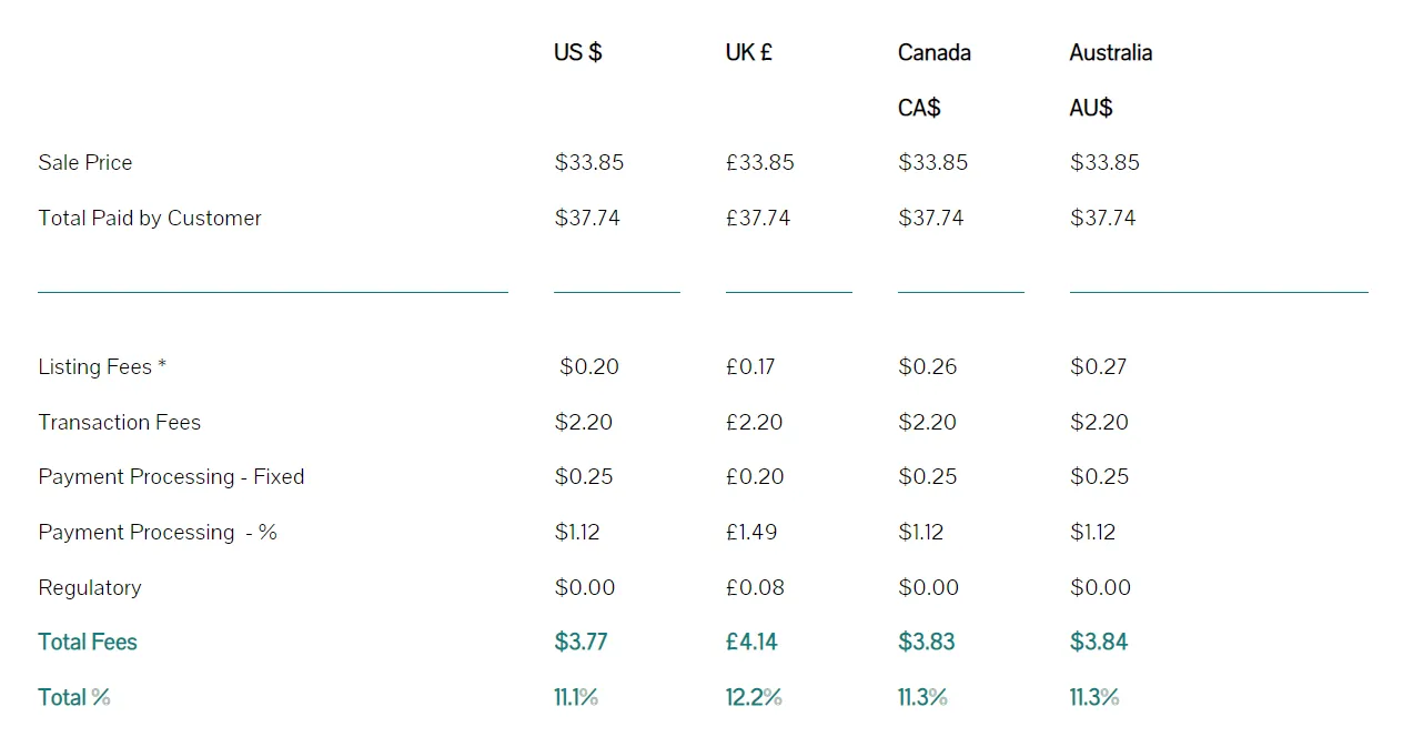 etsy-cost-calculation