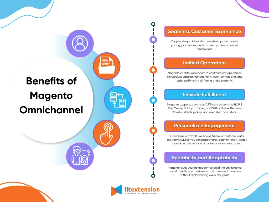 Benefits of Magento omnichannel