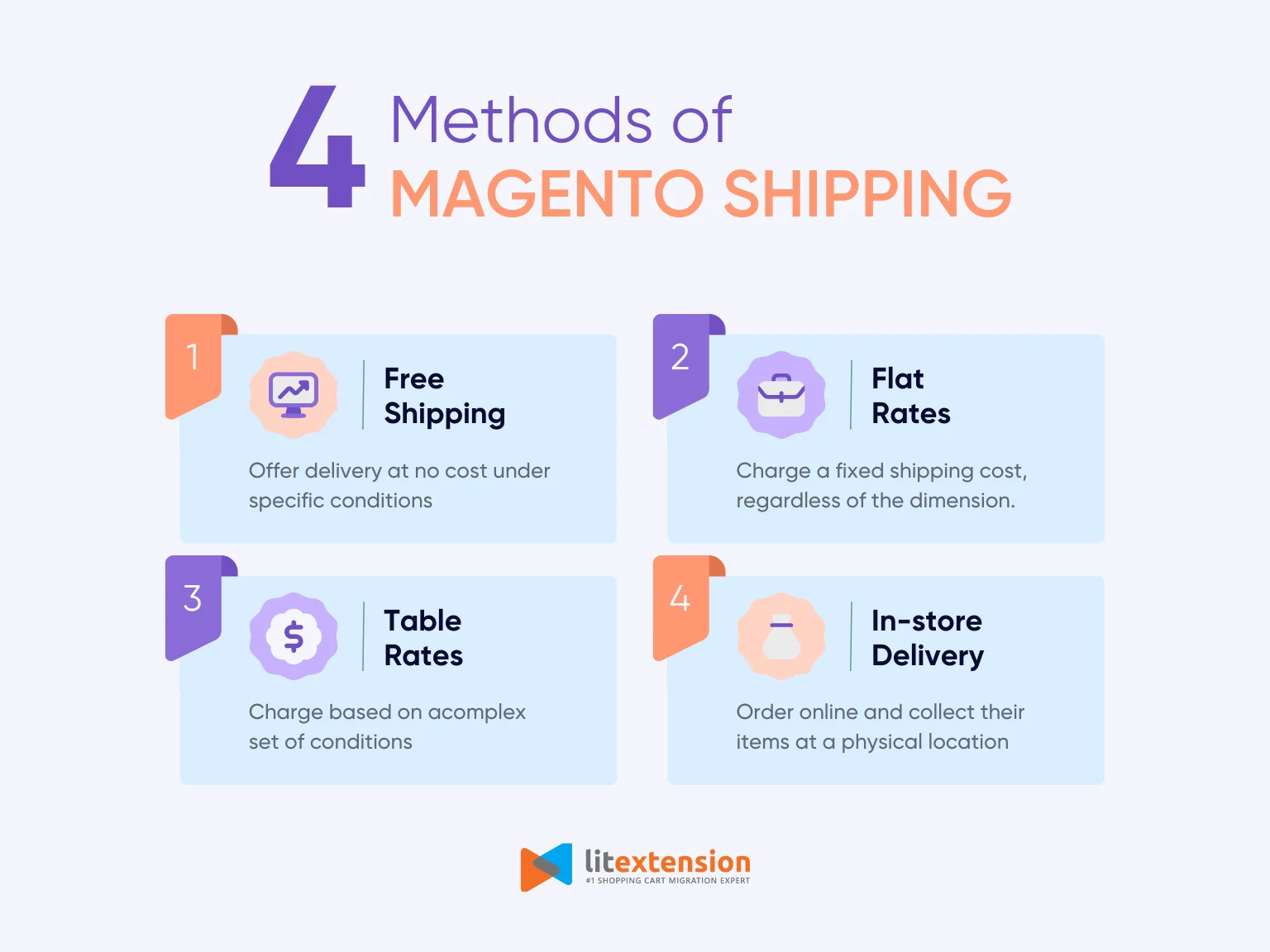 4 methods of Magento shipping
