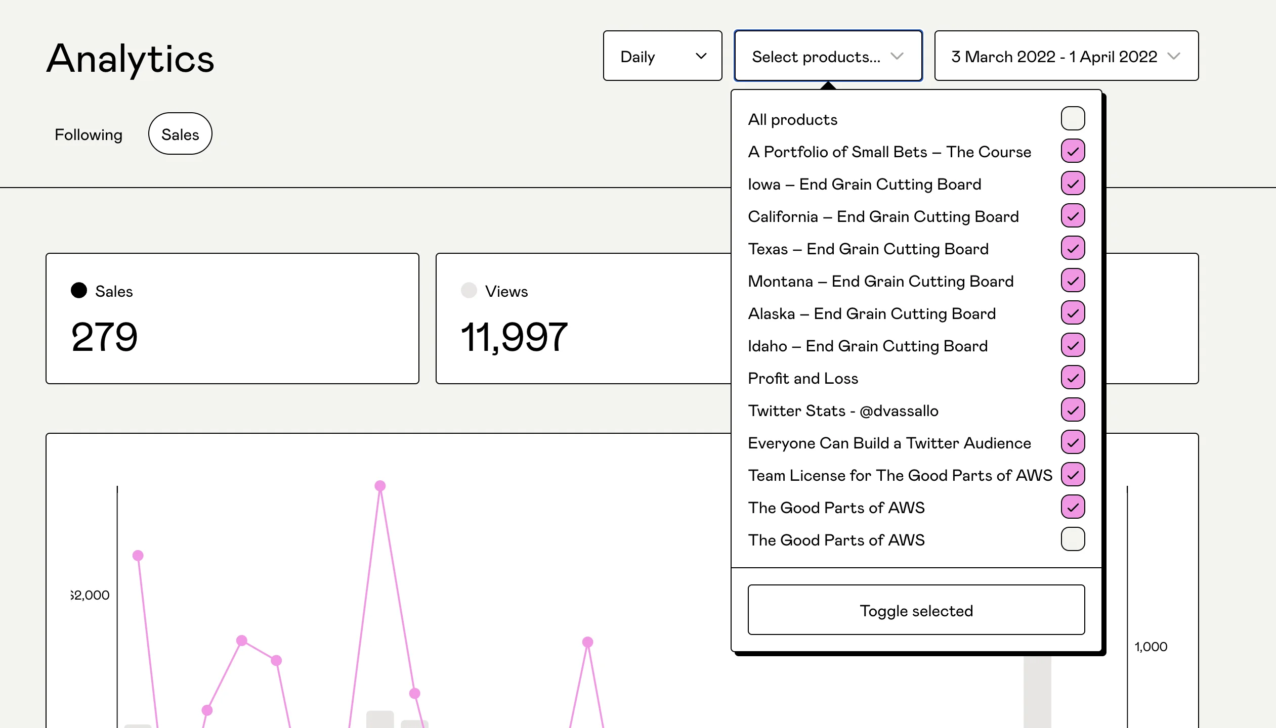 Gumroad analytics dashboard