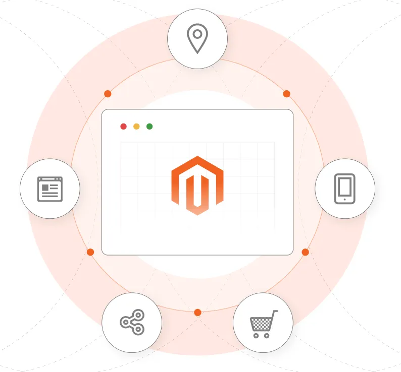 Magento omnichannel model