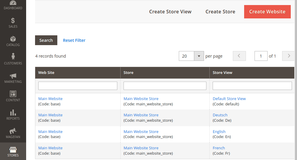 Magento multi-store view