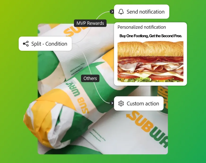 Subway with Magento