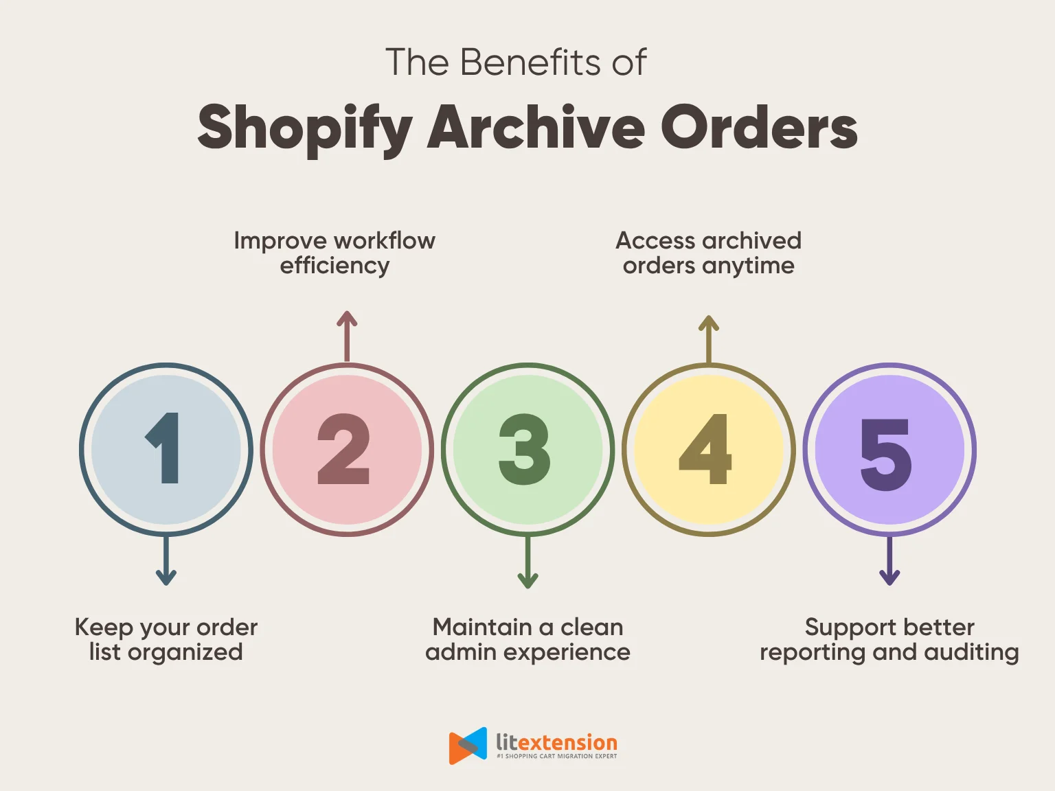 The benefits of Shopify archive orders