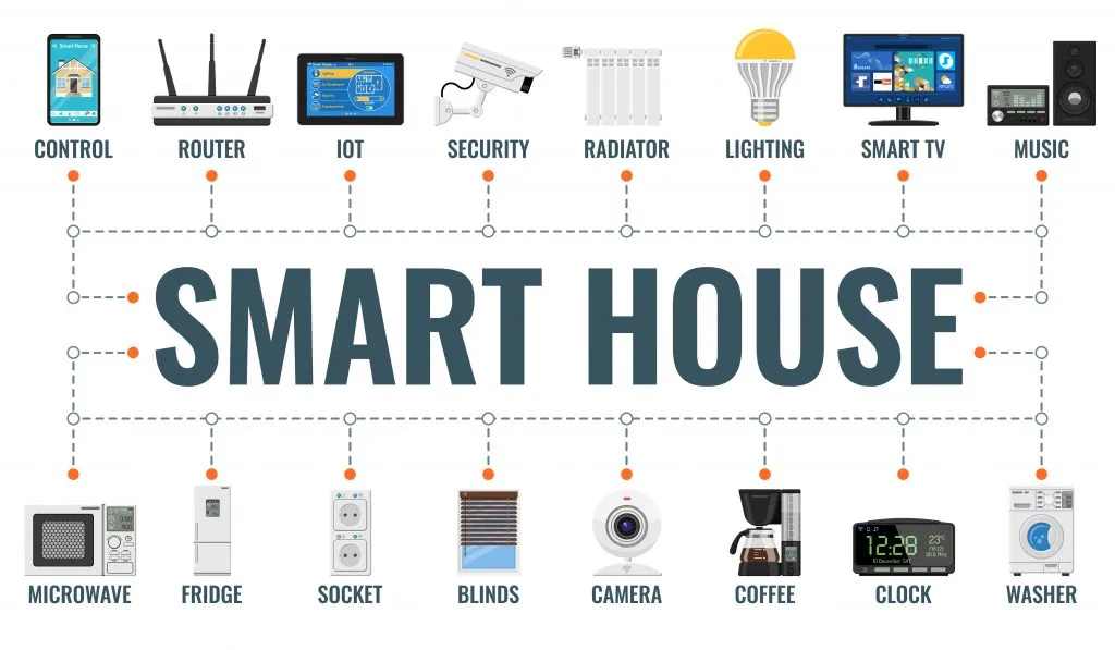 smart-home-ecommerce-niches
