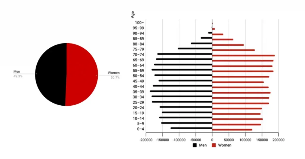 define-ecommerce-niche
