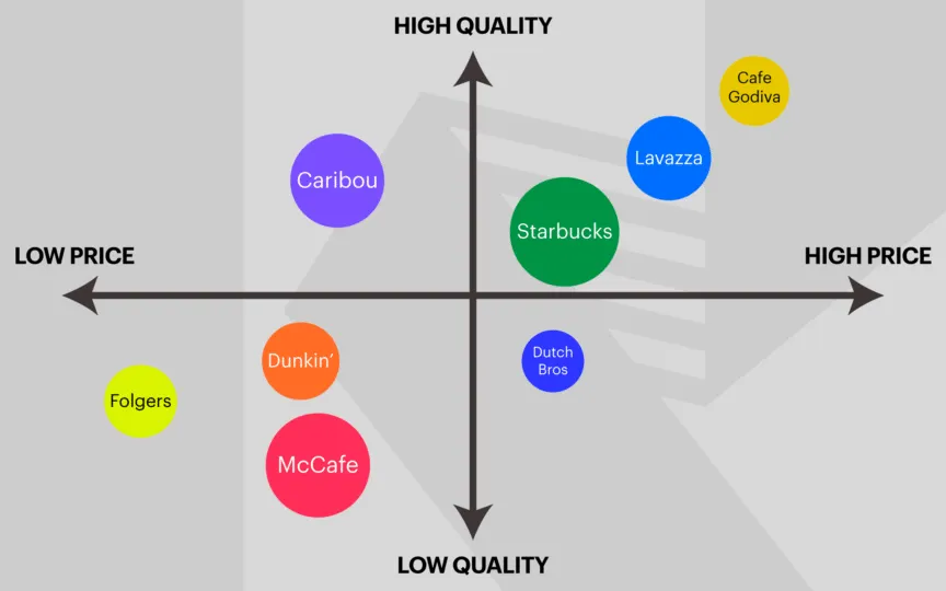 identify-competitors-positioning