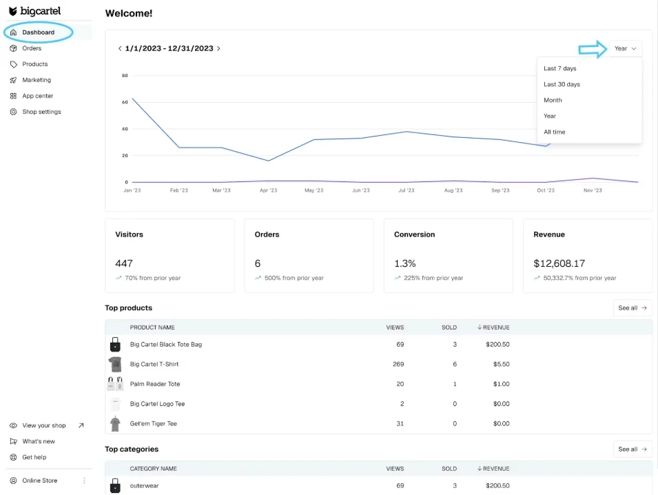 Big Cartel admin dashboard