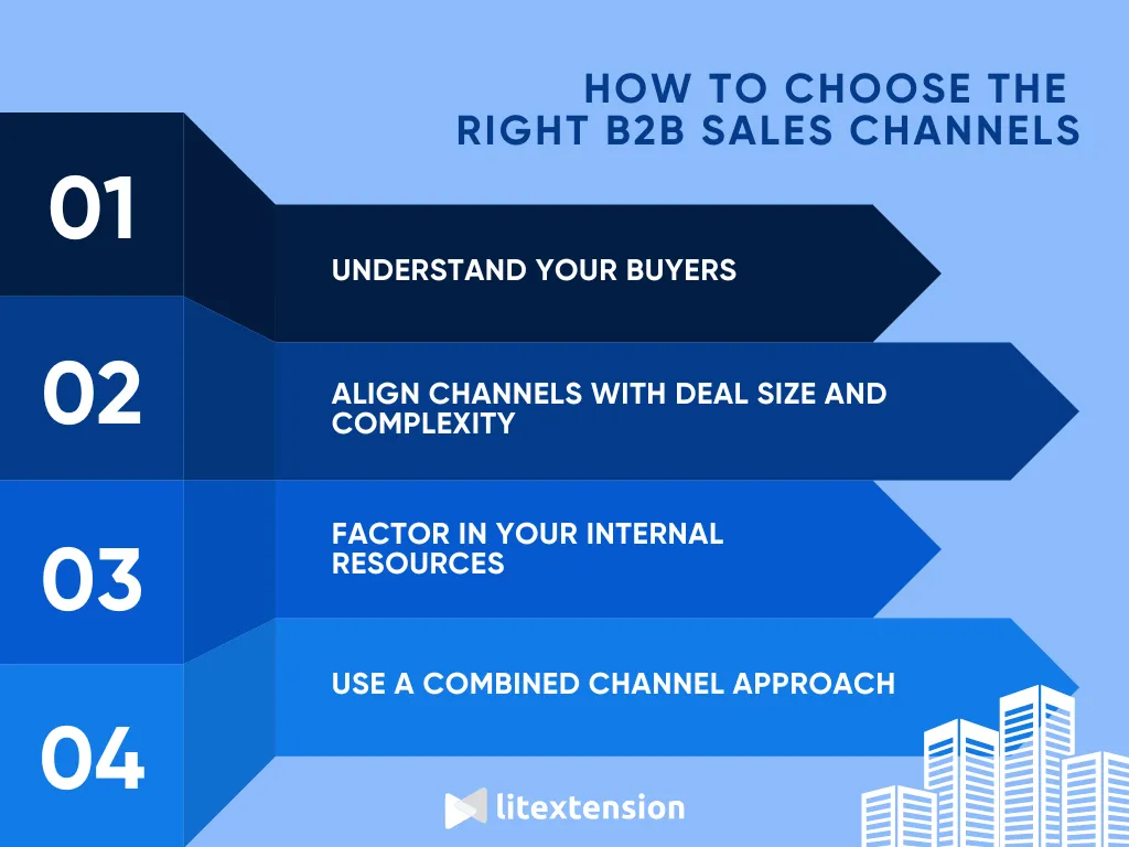 How to choose B2B sales channels