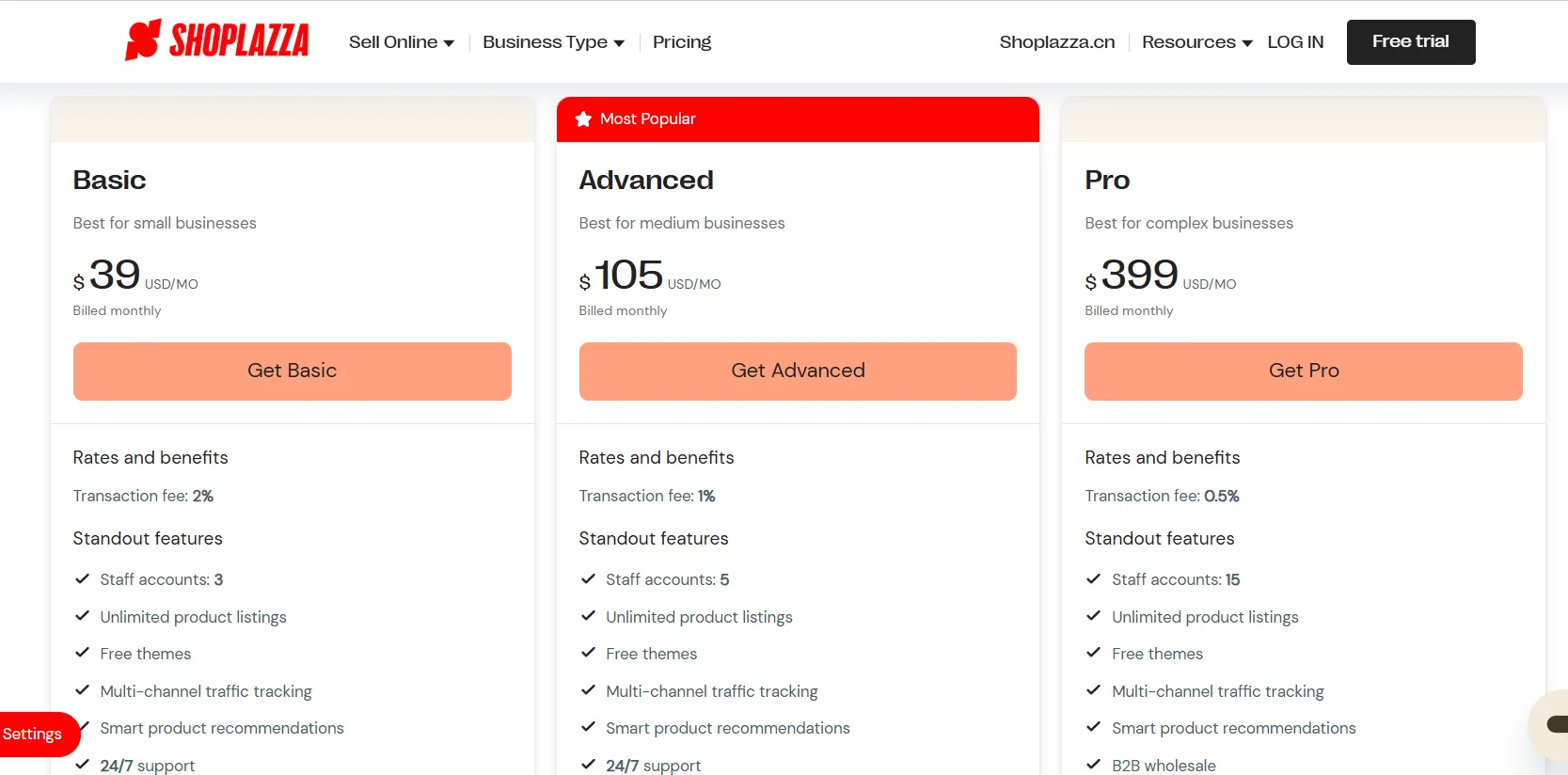 Shoplazza pricing plans