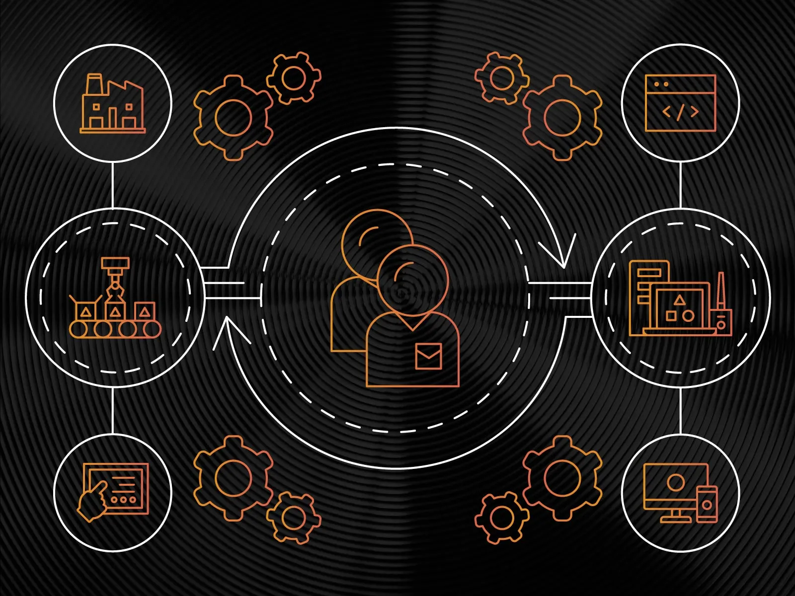 System Integrators (SI)
