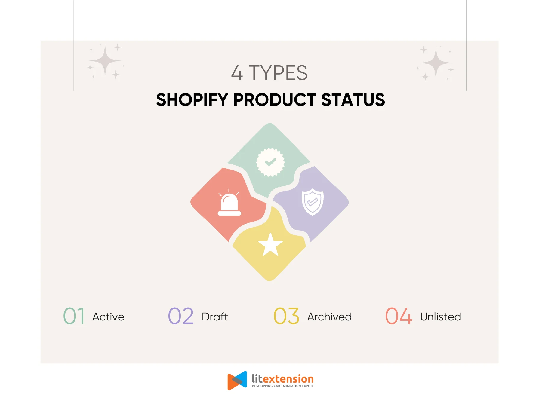 types of Shopify product status