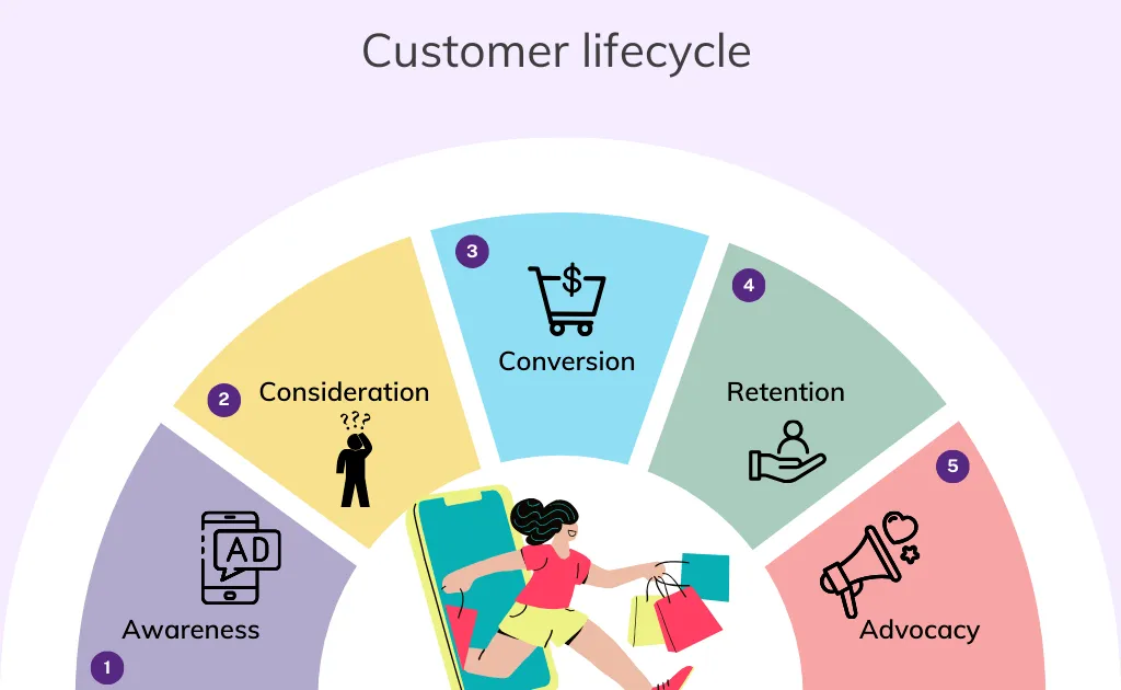 ecommerce-customer-journey