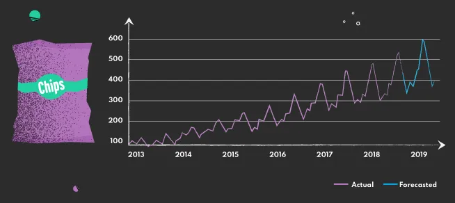 ai-demand-forecasting
