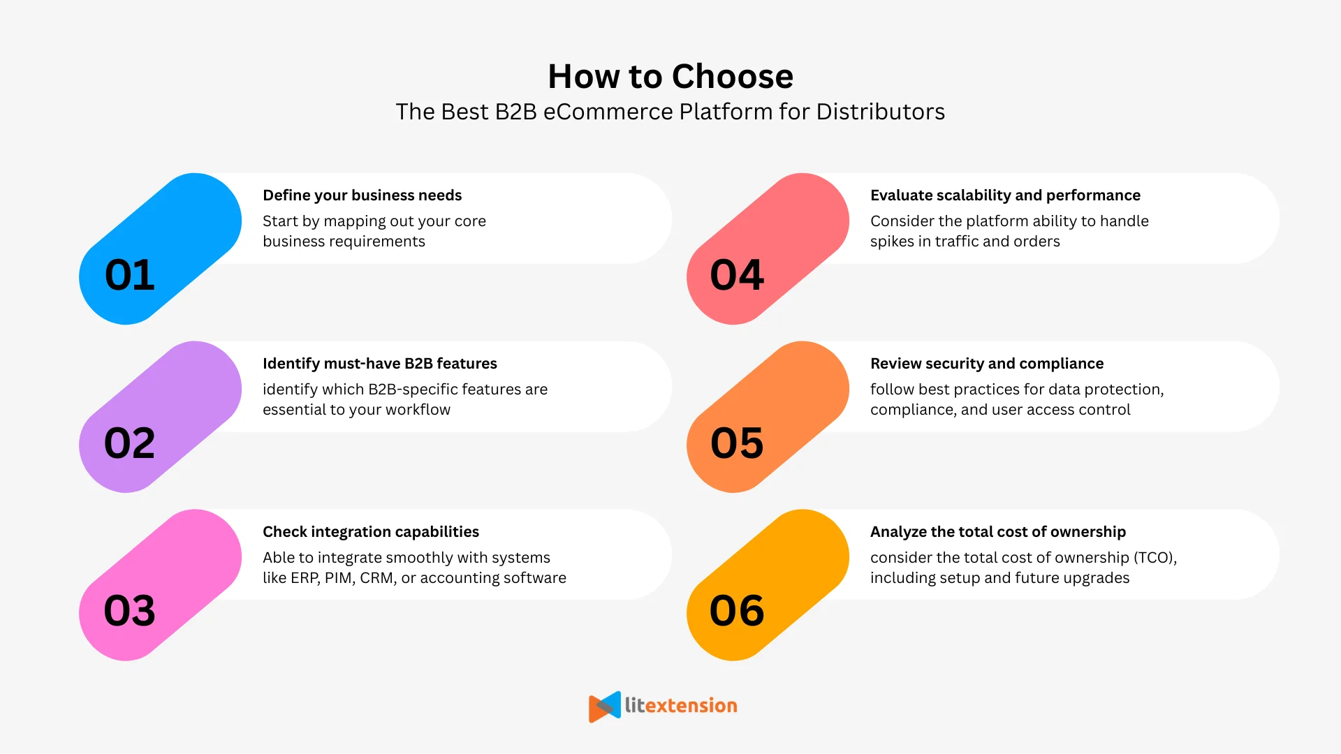 How to choose the best B2B eCommerce platform for distributors