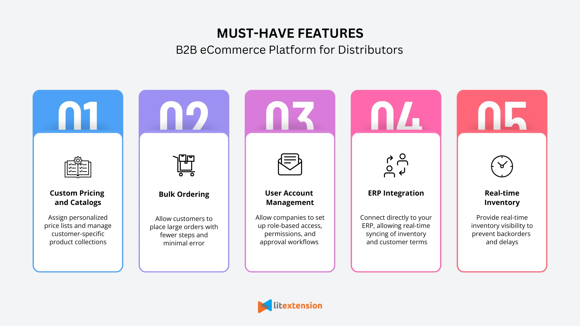 Must-have features of B2B eCommerce platform for distributors