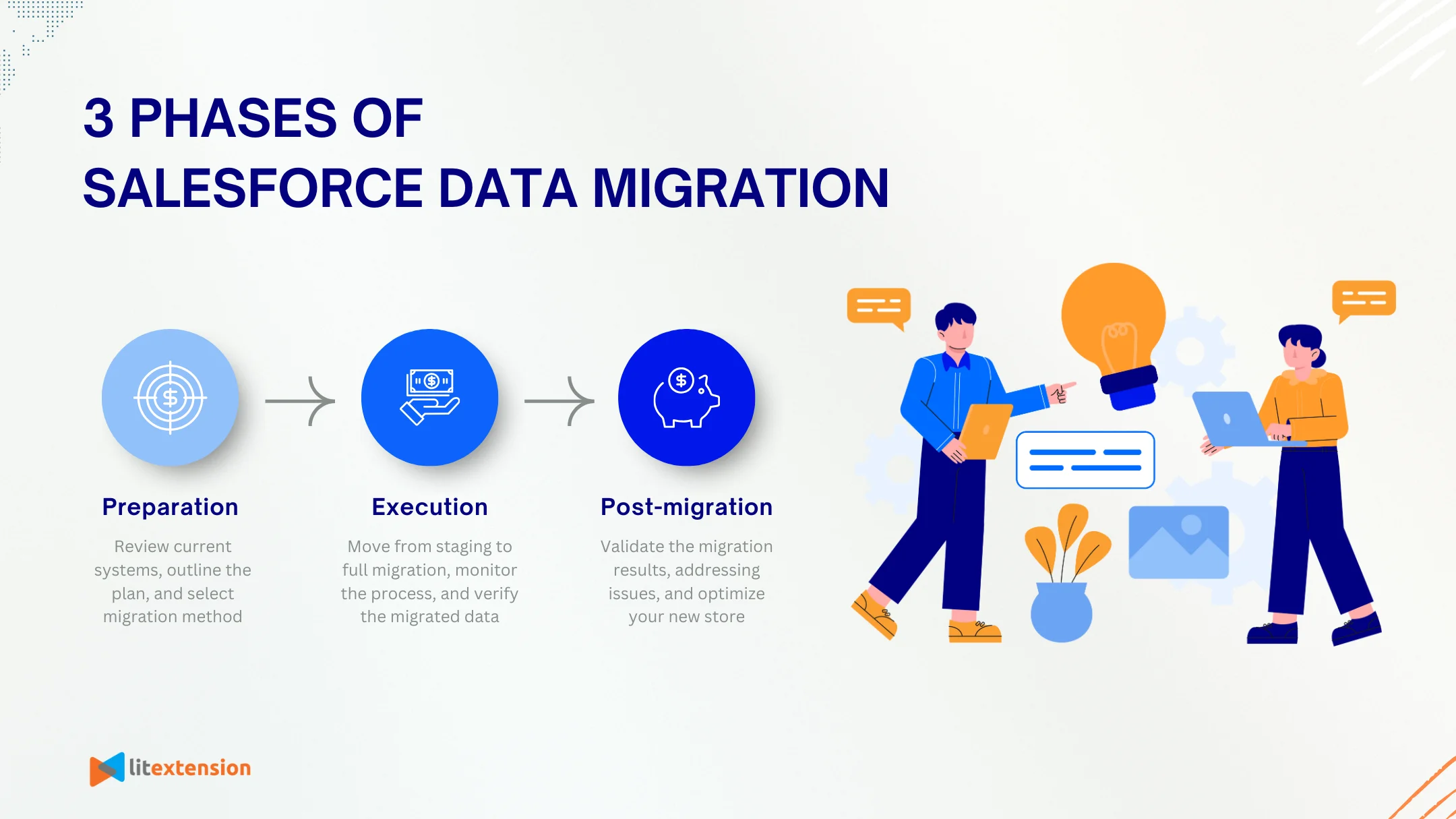 Phases of Salesforce data migration